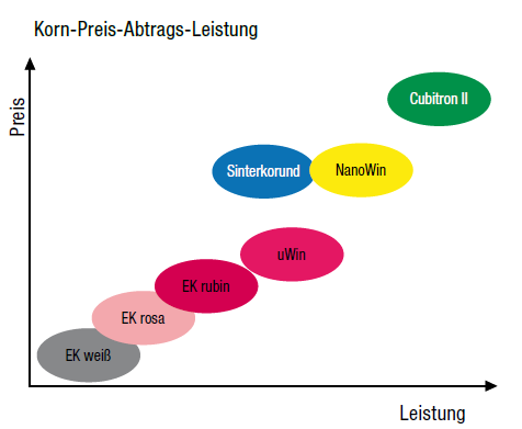 uWin Bindung im Vergleich uWin Bindung im Vergleich