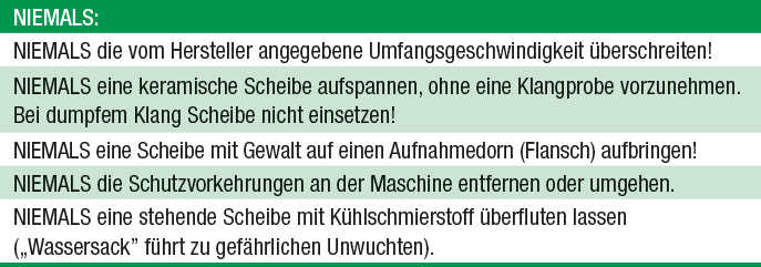 Einsatz Schleifscheiben NIEMALS Einsatz Schleifscheiben NIEMALS
