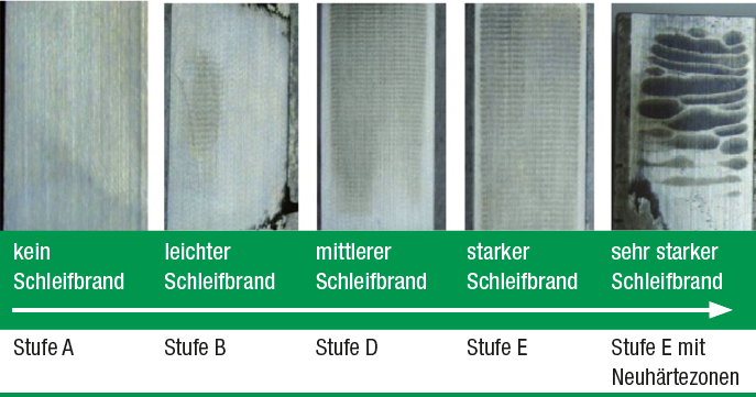 Klassifizierung Schleifbrand 1