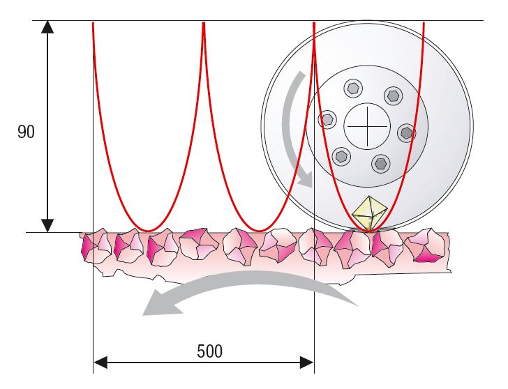 Abrichten im Gegenlauf ( qd – 0,8) Abrichten im Gegenlauf ( qd – 0,8)
