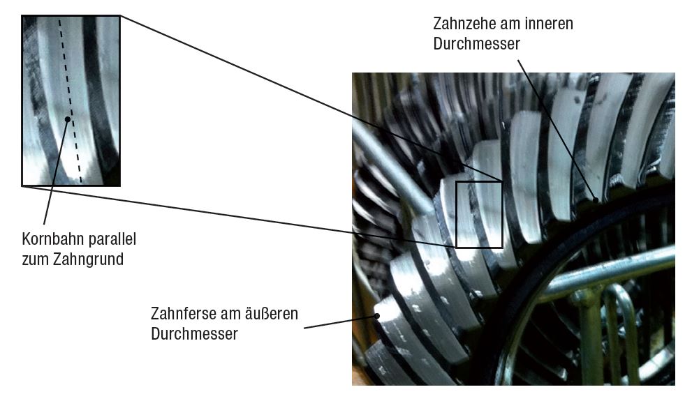beruehrlinie beim tauchschleifen Berührlinie beim Tauchschleifen