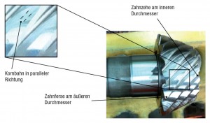 beruehrlinie beim waelzschleifen beruehrlinie beim waelzschleifen