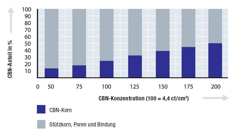 cbn anteil cbn konzentration