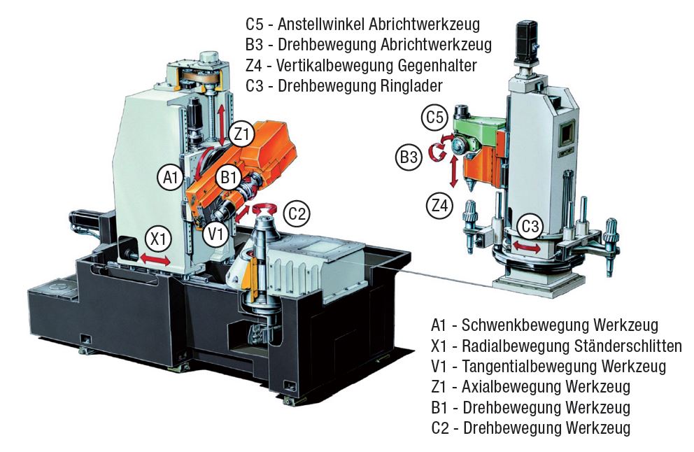 cnc maschinenachsen liebherr cnc maschinenachsen liebherr