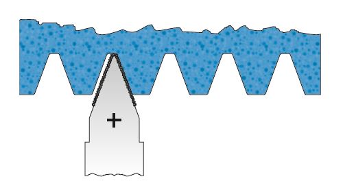 diamant-doppelkegelscheibe diamant-doppelkegelscheibe