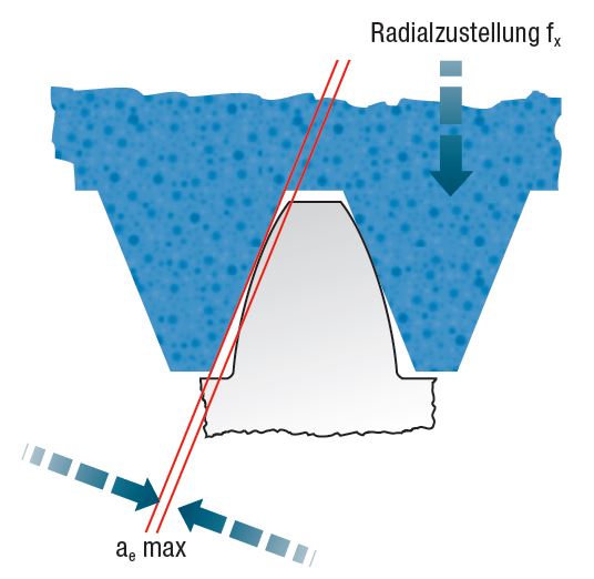 eingriffwinkel waelzschleifen eingriffwinkel waelzschleifen