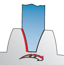 form oder profilschleifen mit rotativer zustellung