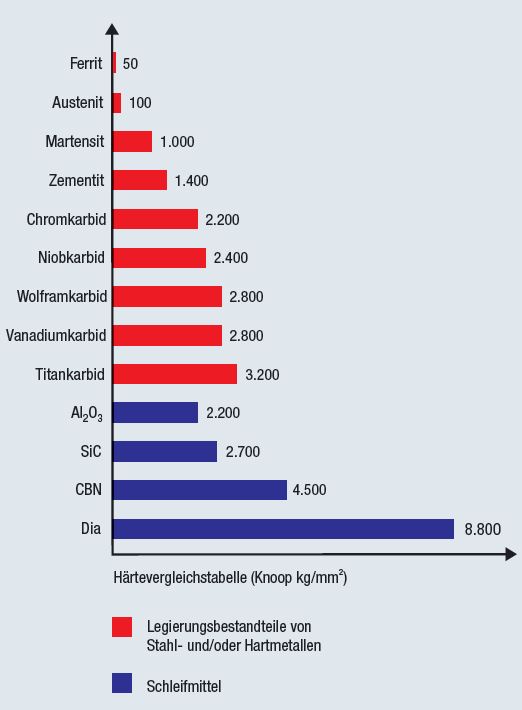 Quelle: General Electrics