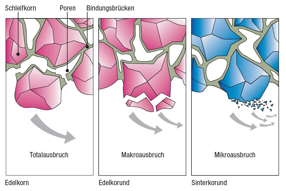 korund totalausbruch makroausbruch mikroausbruch korund totalausbruch makroausbruch mikroausbruch