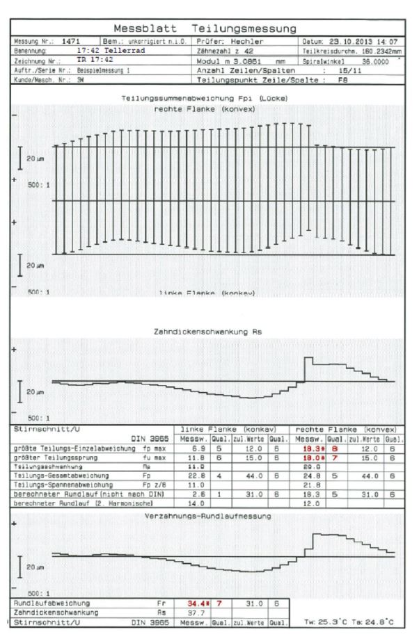 messblatt teilungsmessung 1