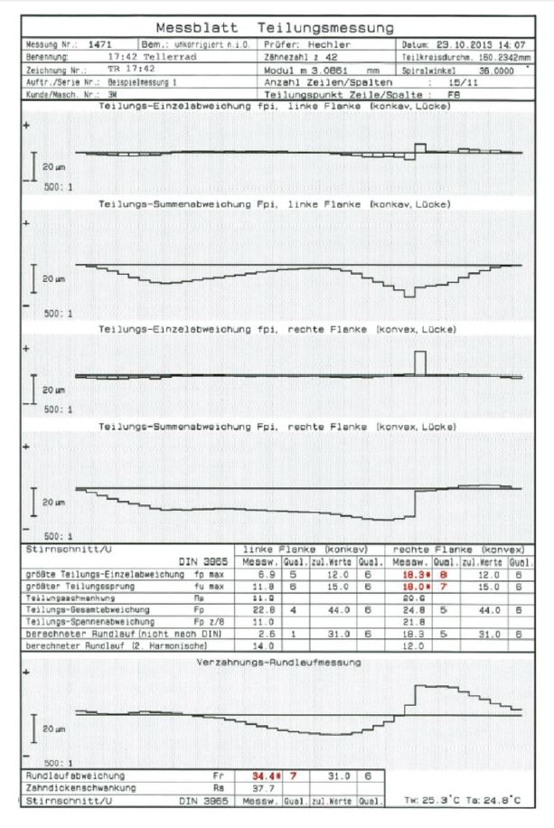 messblatt teilungsmessung