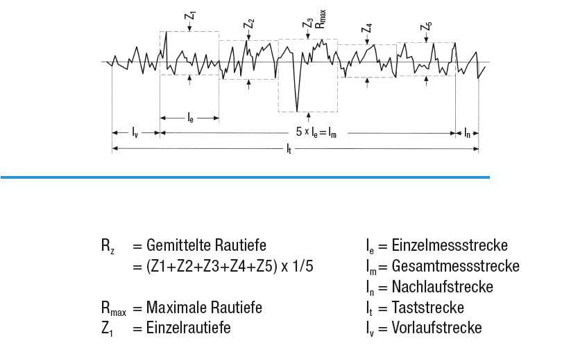 Oberflaechenguete 2 Oberflaechenguete 2
