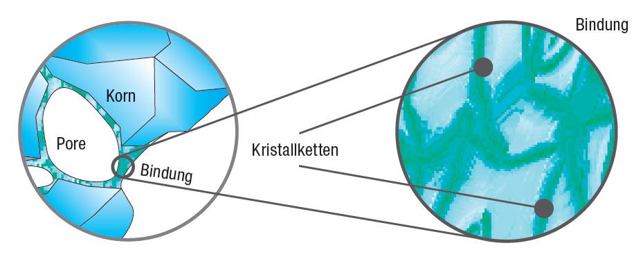 3M Partiell kristallisierte Glasbindung 3M Partiell kristallisierte Glasbindung
