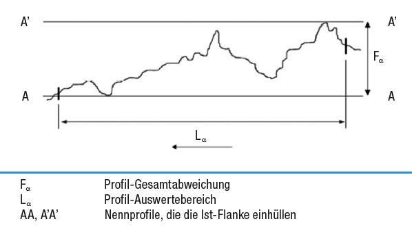 profilmessung 1