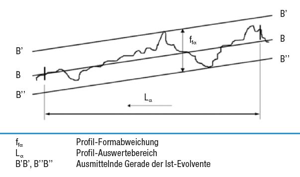 profilmessung 2