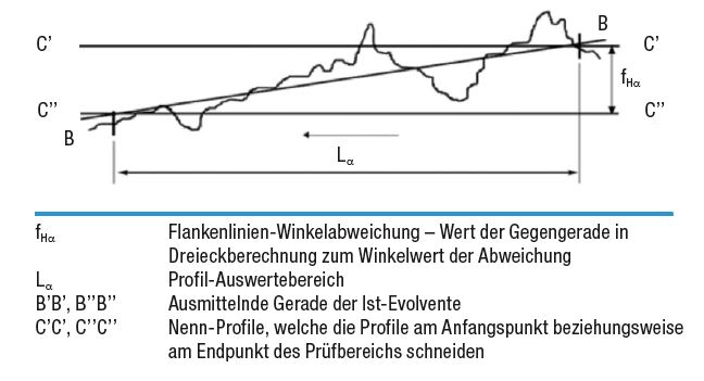profilmessung 3