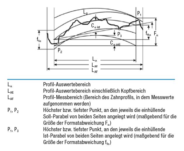 profilmessung 4