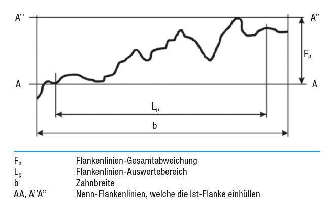 profilmessung 5