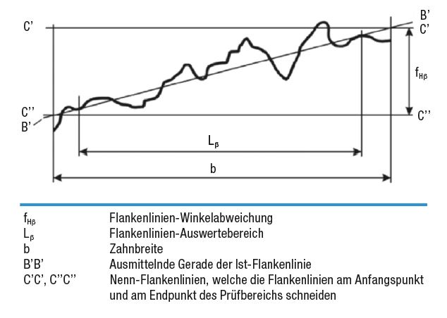 profilmessung 6