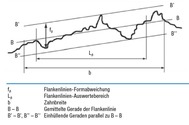 profilmessung 7