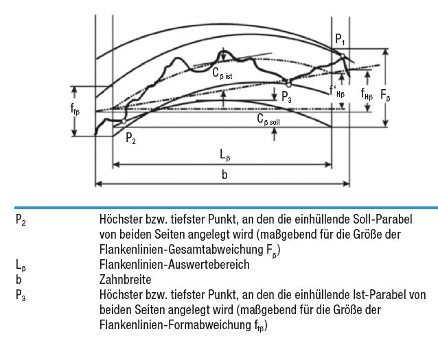 profilmessung 8