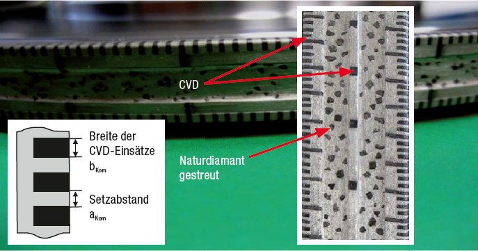 Setzmuster am Beispiel von 3M Formabrichtrollen Setzmuster am Beispiel von 3M Formabrichtrollen