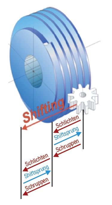 Shiftsprung Shiftsprung