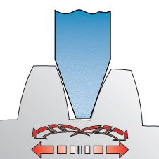teilwaelzmethode einflankenschliff