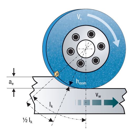 theoretische mittlere spandicke waelzschleifen theoretische mittlere spandicke waelzschleifen