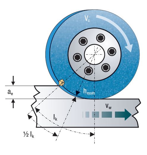 theoretische mittlere spandicke