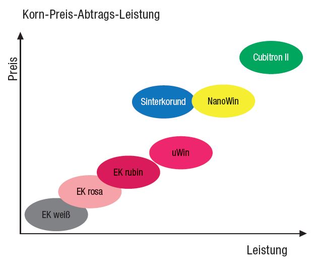uWin Bindung im Vergleich uWin Bindung im Vergleich
