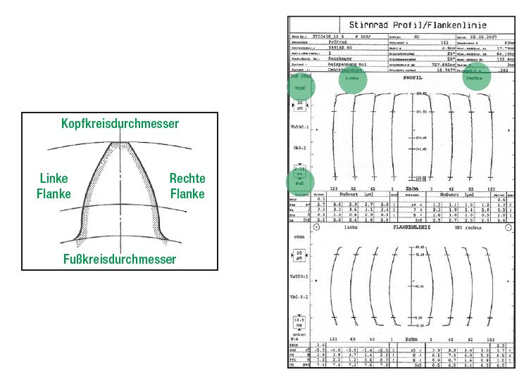 verzahnungen messen diagramm auswerten 1
