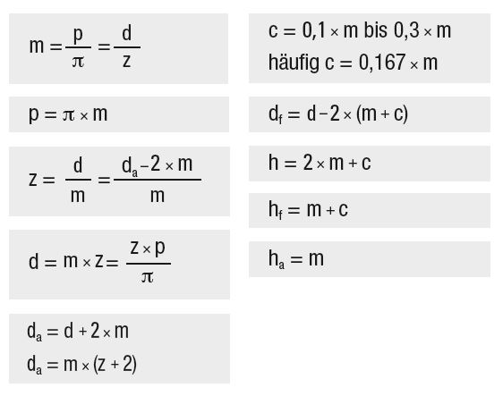 zahnrad berechnungstabelle 1 zahnrad berechnungstabelle 1