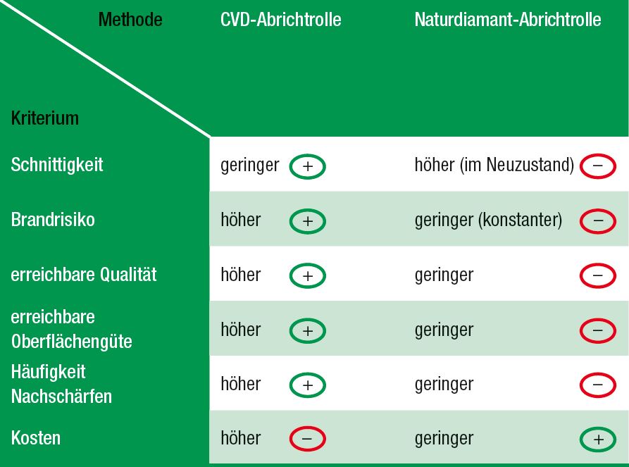Ausführungsarten im Vergleich Ausführungsarten im Vergleich