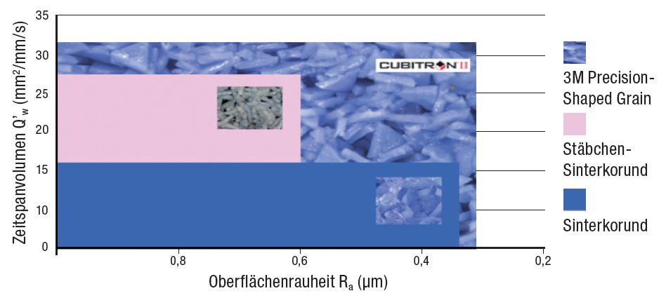 zeitspanvolumen und oberflaechenrauheit zeitspanvolumen und oberflaechenrauheit